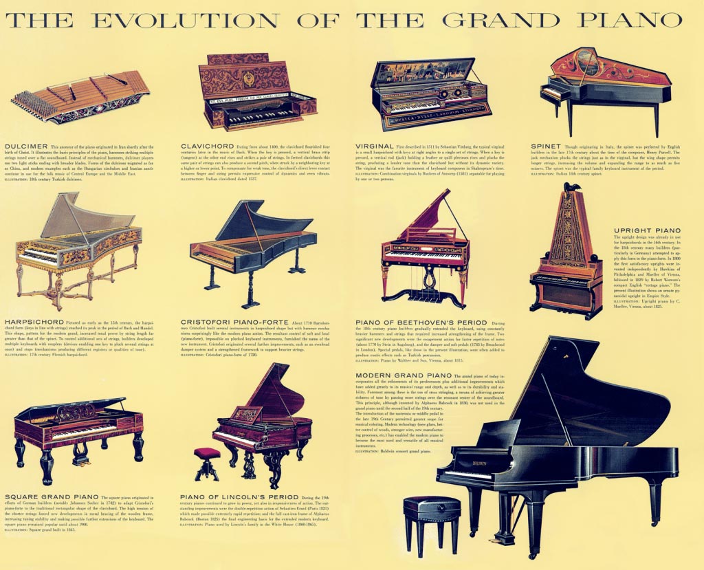 The history of the piano