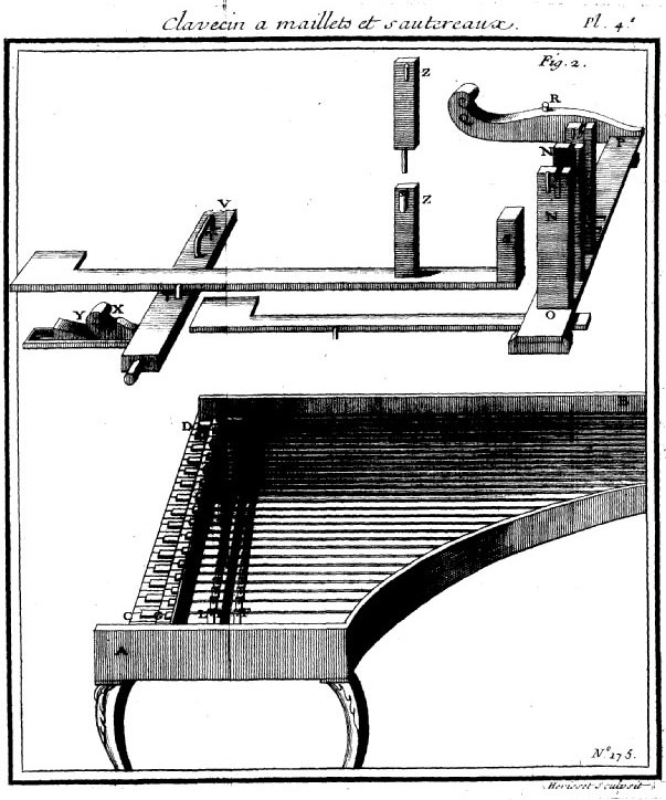 Marius, clavecin à maillets, 1716, Machines et inventions approuvées par l'Académie royale des sciences, 1713-1719
