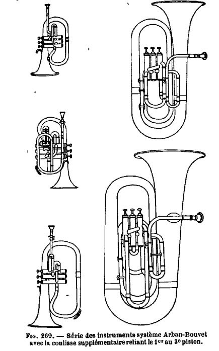 Albert Lavignac, Encyclopédie de la musique, vol. II, 1927, Série des instruments système Arban-Bouvet