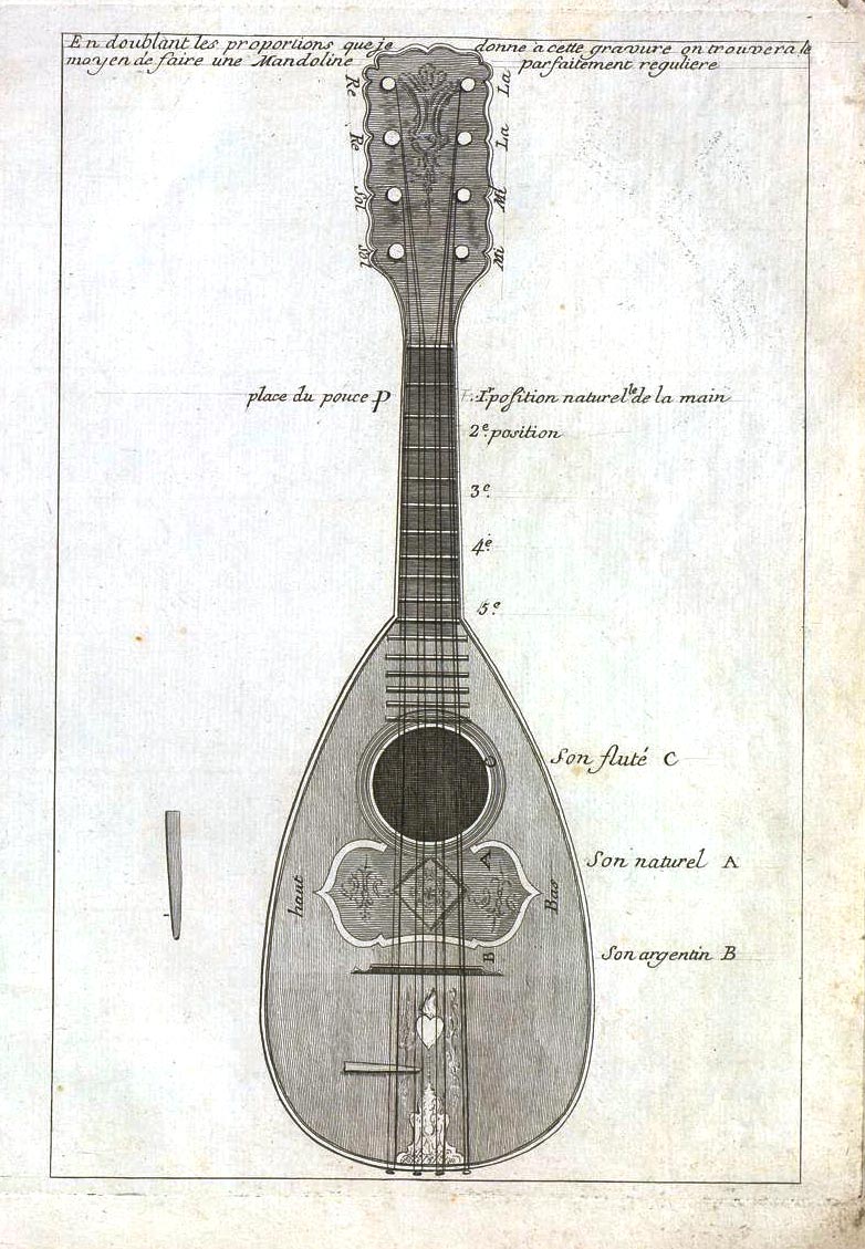 Méthode raisonnée pour mandoline, Gabriele Leone, 1768