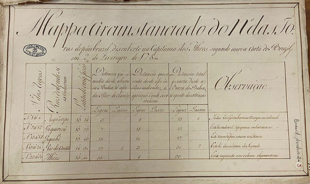 Archive d'une carte de nombres de grumes de pernambouc de Pau Brasil découvertes dans une capitainerie.