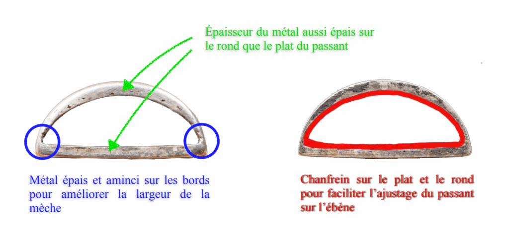 Détails du passant.