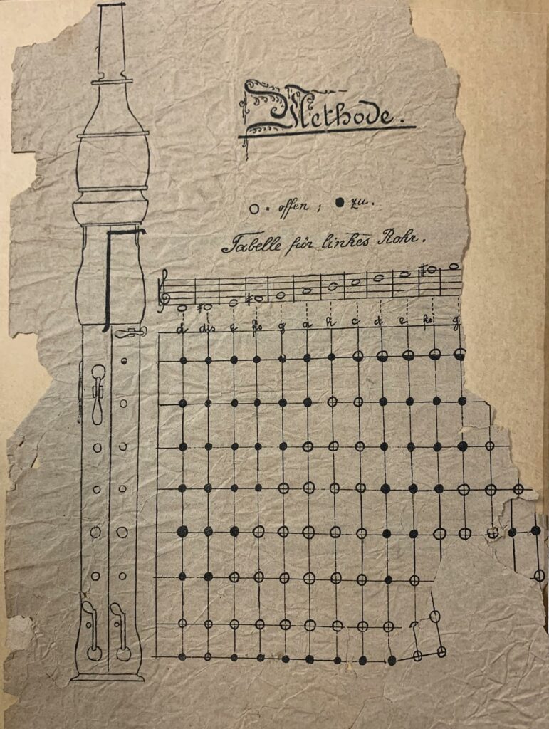 Méthode de double flageolet de Julius Streker. Document mis en vente par Vichy Enchères le 7 novembre 2026. © Vichy Enchères