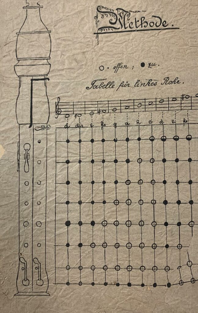 Méthode de double flageolet de Julius Streker. Document mis en vente par Vichy Enchères le 7 novembre 2026. © Vichy Enchères